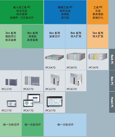 ����a(ch��n)Ʒ��̖�c�x�񷽰�
